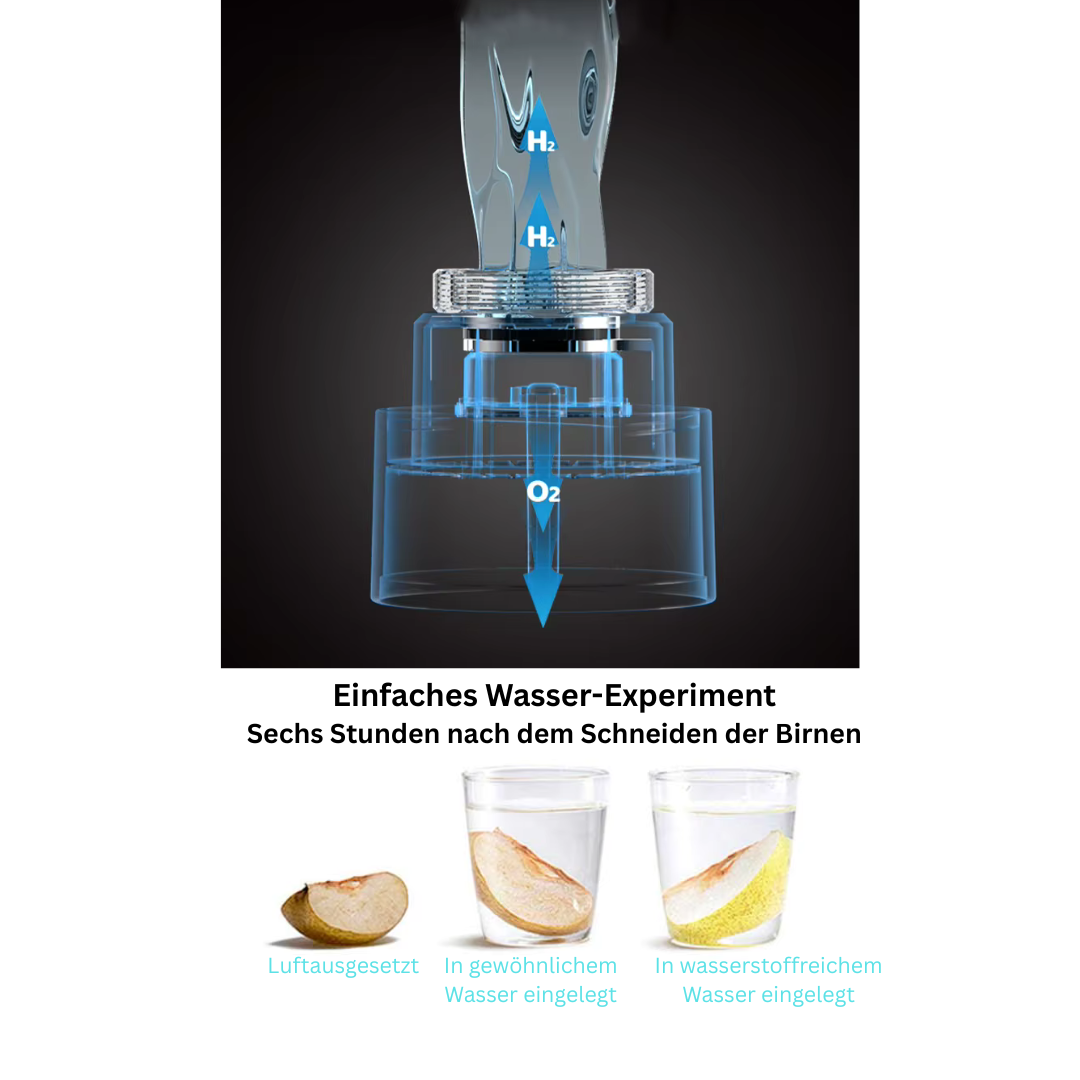 HydroBoost - Die Zukunft des gesunden Trinkens