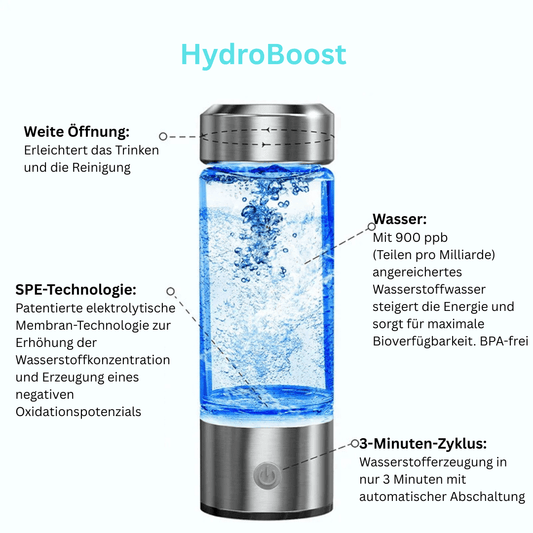 HydroBoost - Die Zukunft des gesunden Trinkens