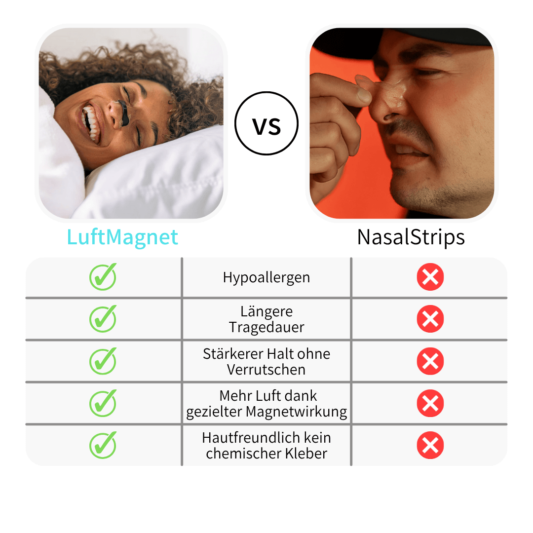 LuftMagnet – Innovativer Nasenclip für mehr Luft