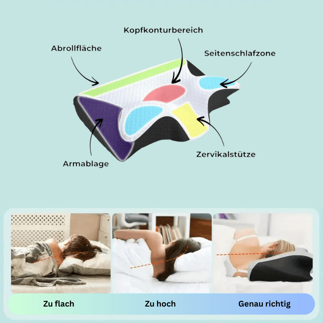 FlexForm - Für entspannte Nächte