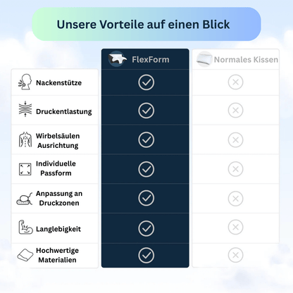 FlexForm - Für entspannte Nächte