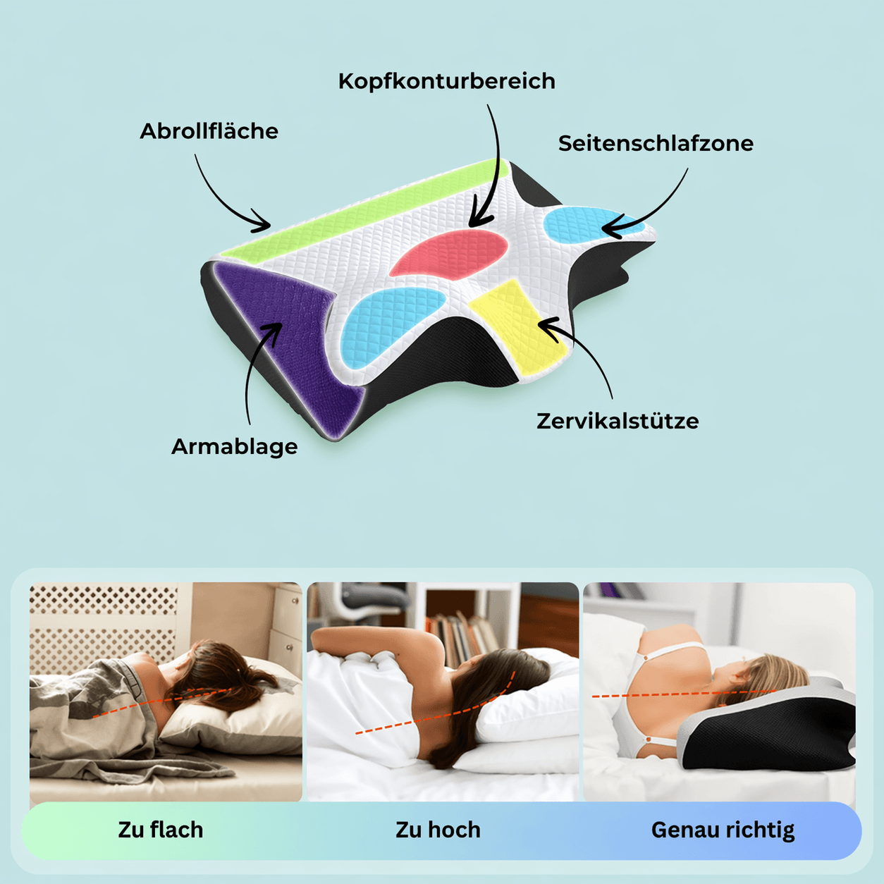 FlexForm - Für entspannte Nächte